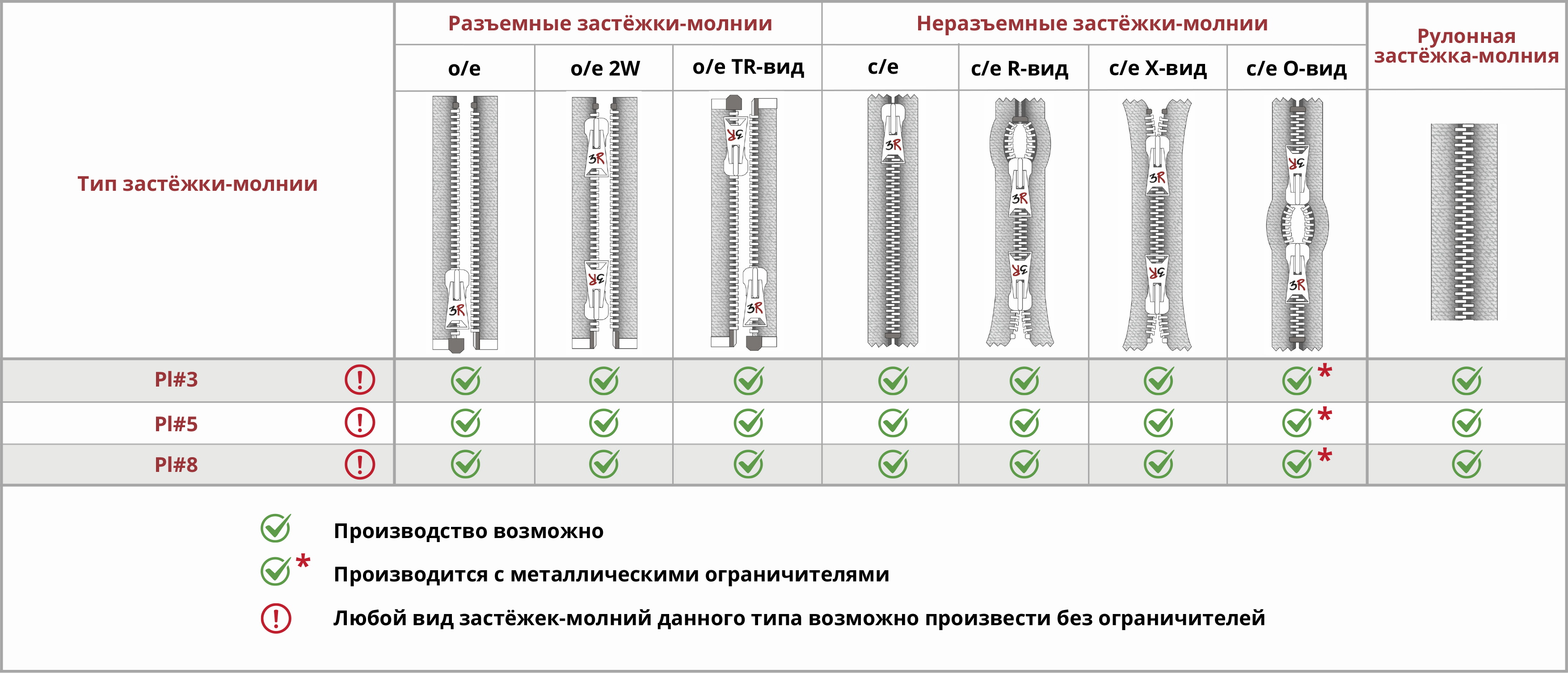 Пластик стандарт