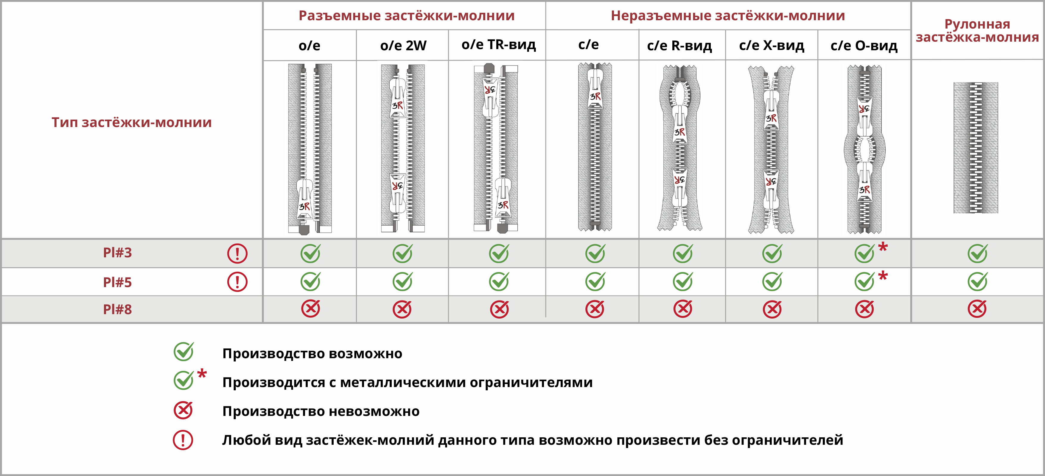 Пластик акулий зуб