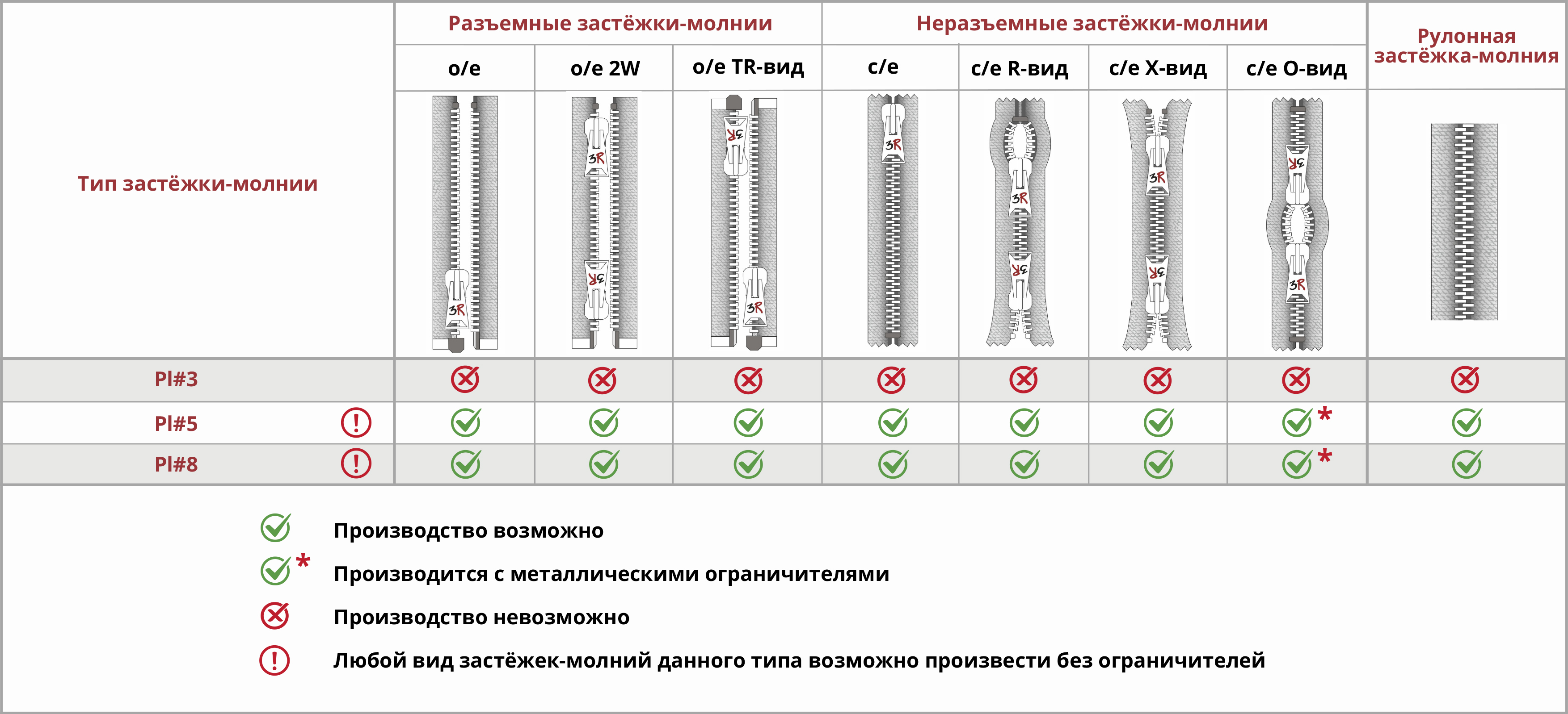 Пластик узкий зуб