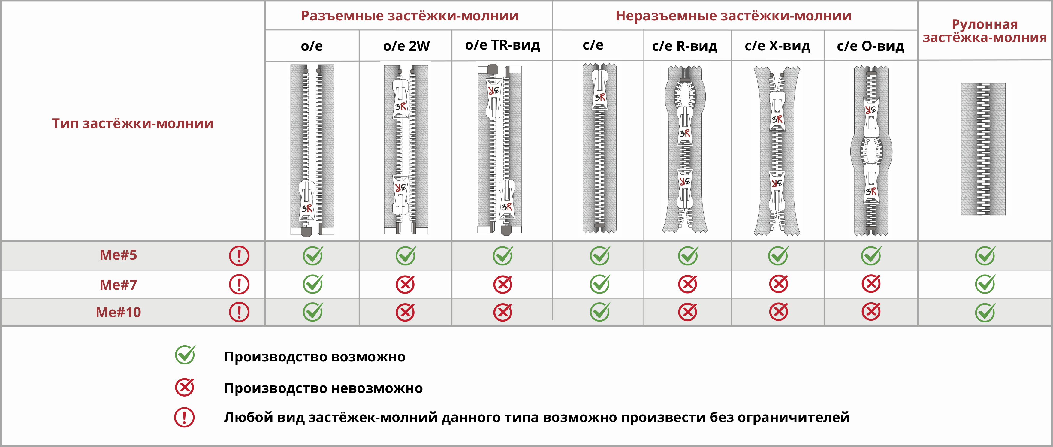 Огнестойкие металлические молнии