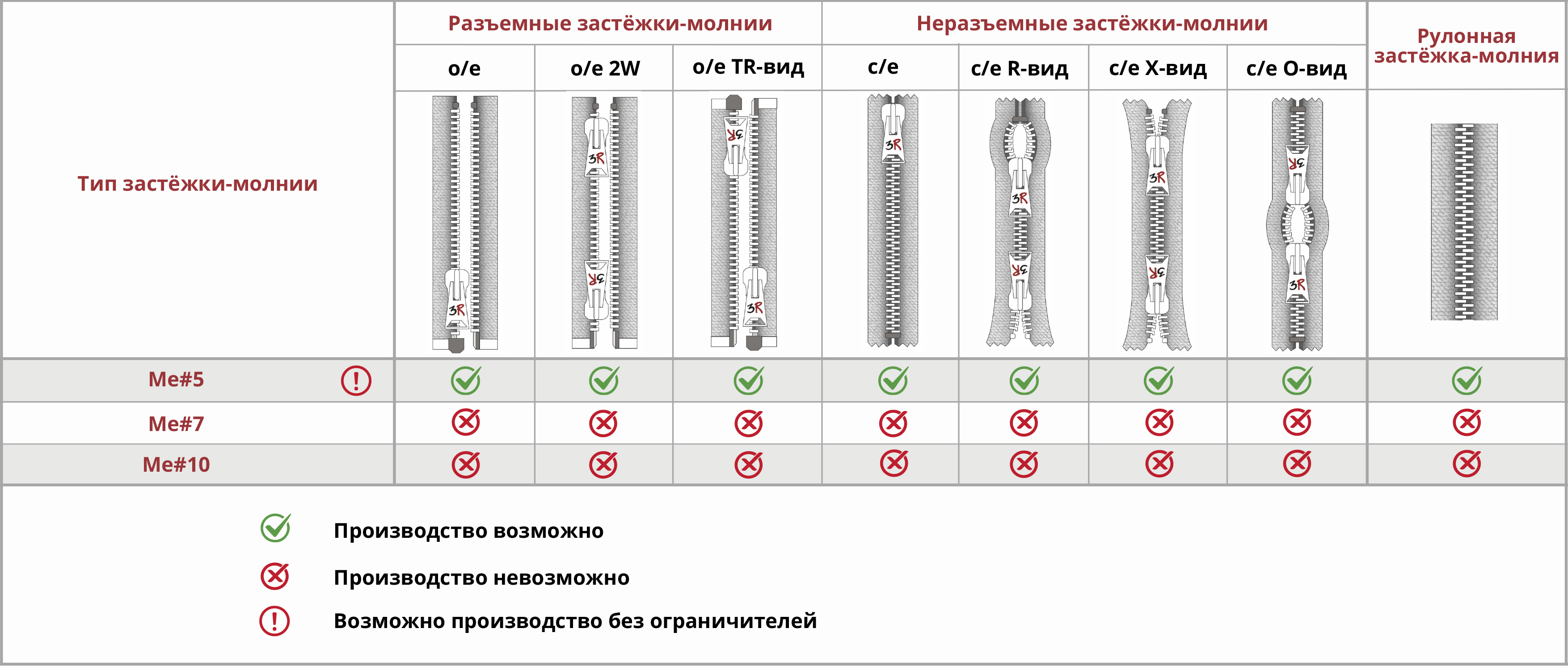 Металл симметричный